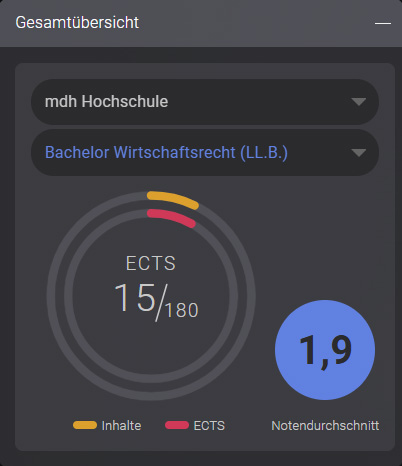 screenshot interface Statistik Gesamtübersicht